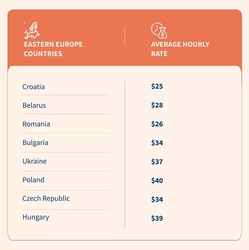 hourly Rates by eastern europe