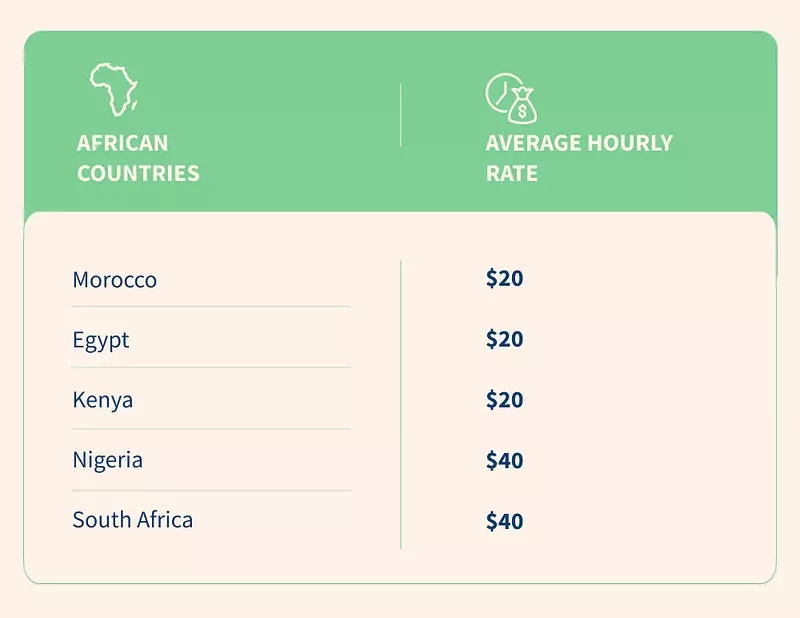 hourly rate in Africa