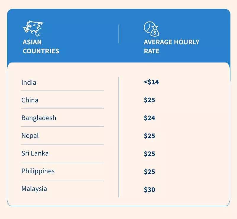 hourly rate in Asia