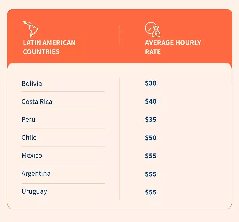 hourly rate in Latin America