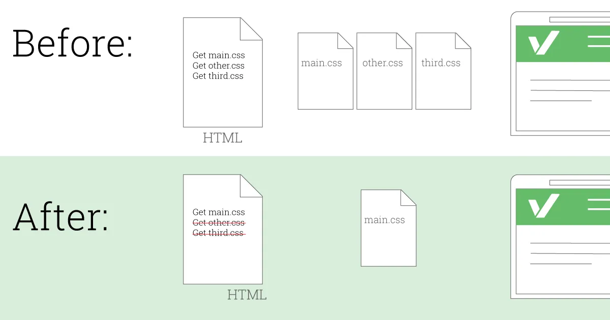 website speed optimization techniques combine-css-before-after