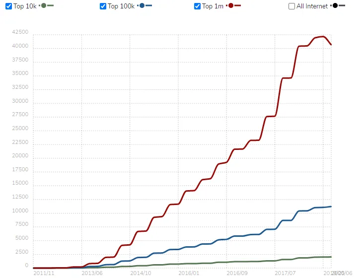 AngularJS (1)