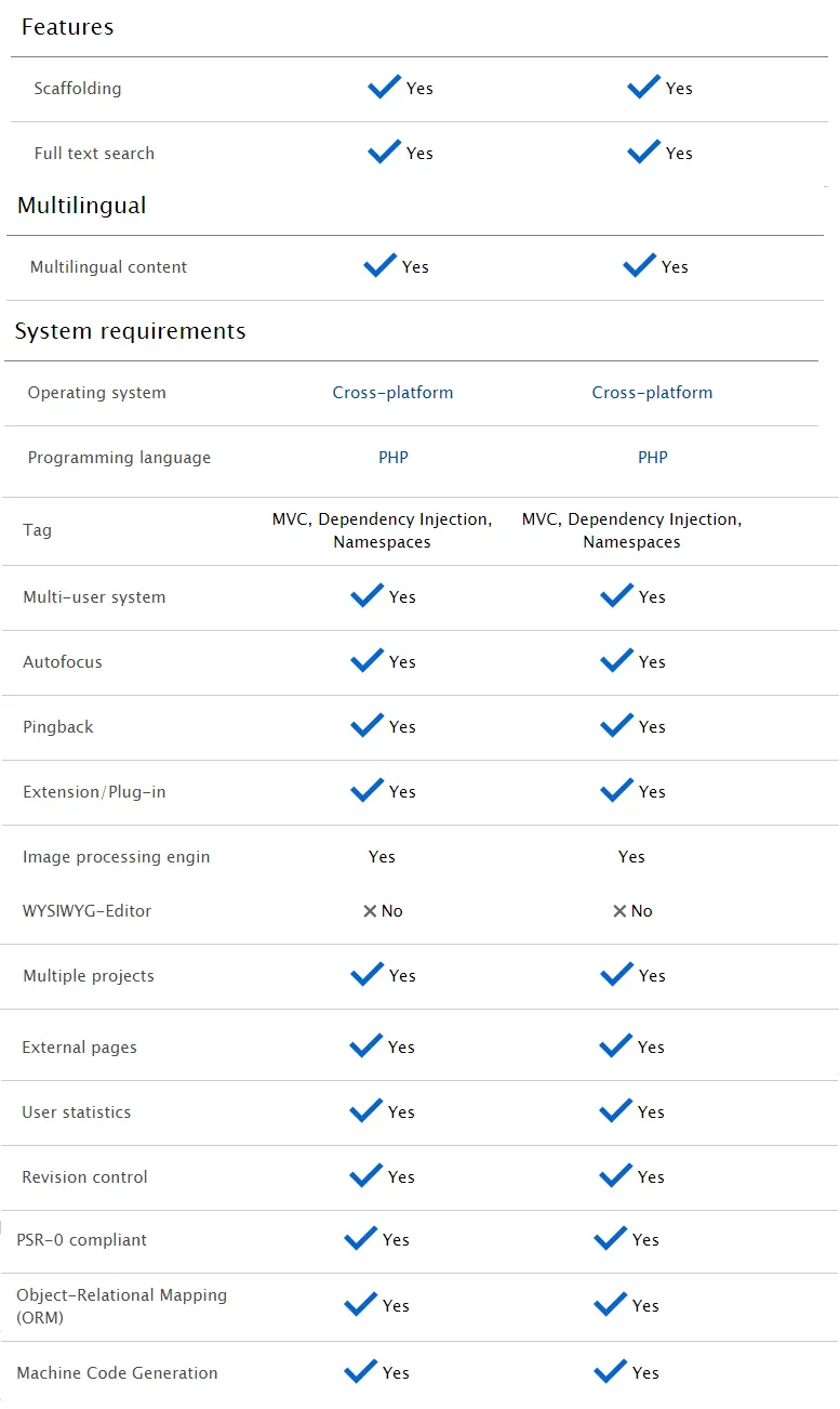 Symfony vs laravel similarities 2