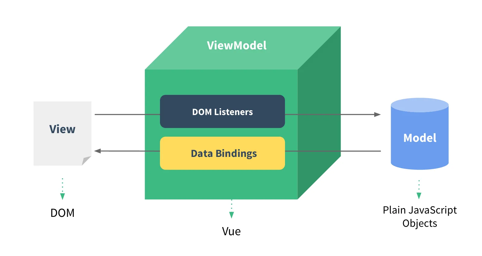 Top javascript frameworks vue js