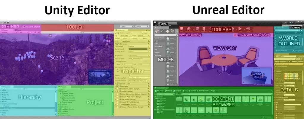 Unreal Engine vs Unity 3D ease of use