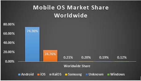 Mobile Market