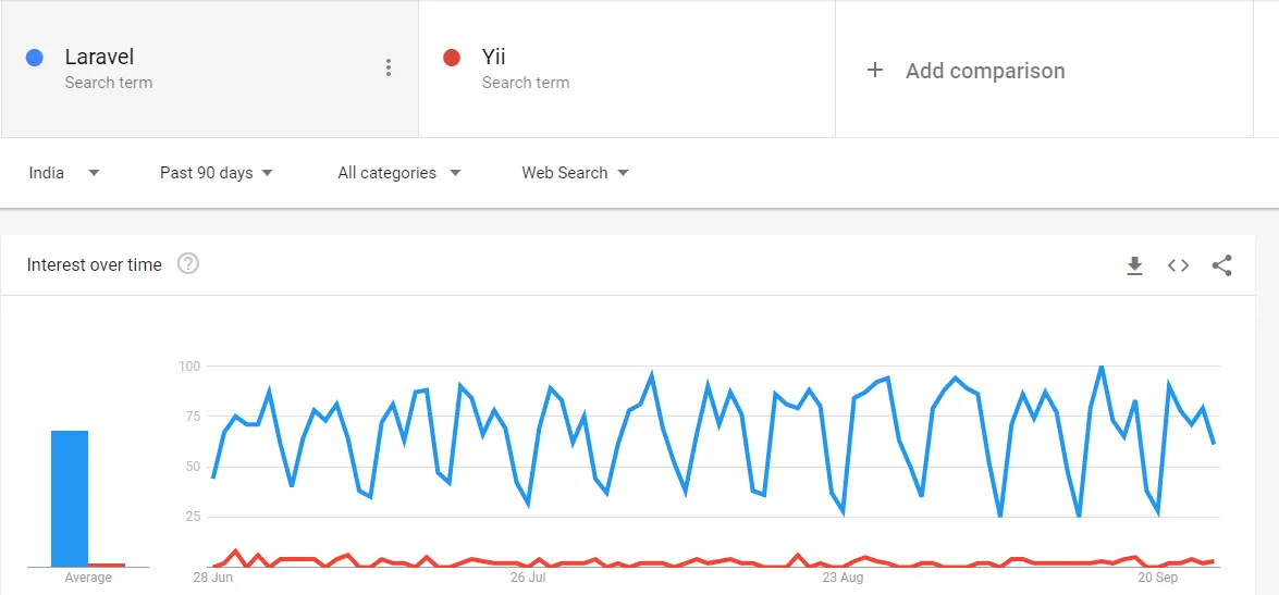 Google Trends