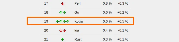 Kotlin Programming Trends