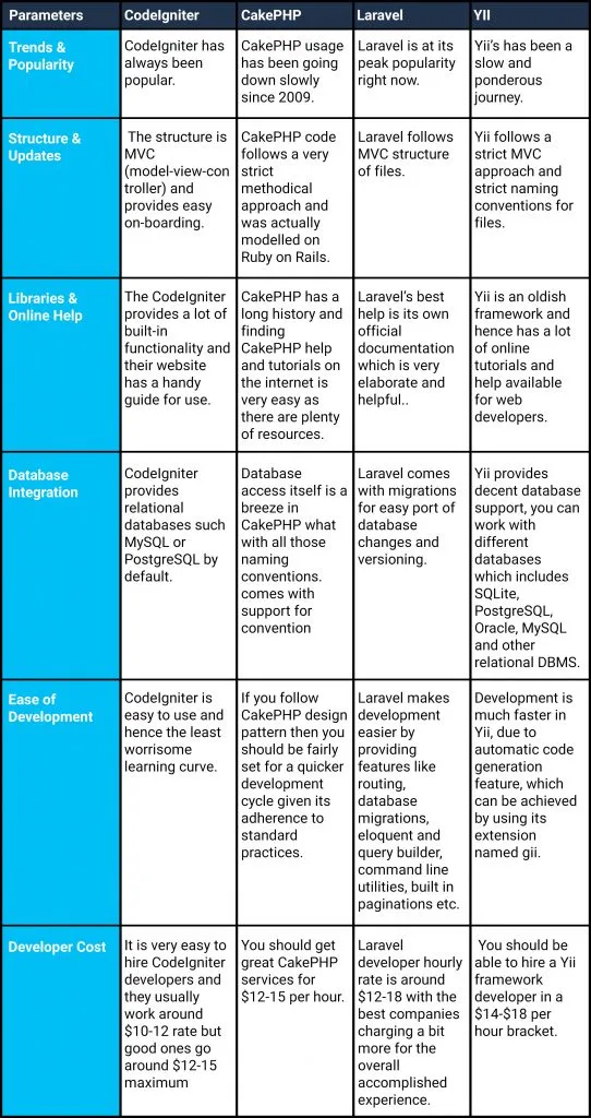 Comparison