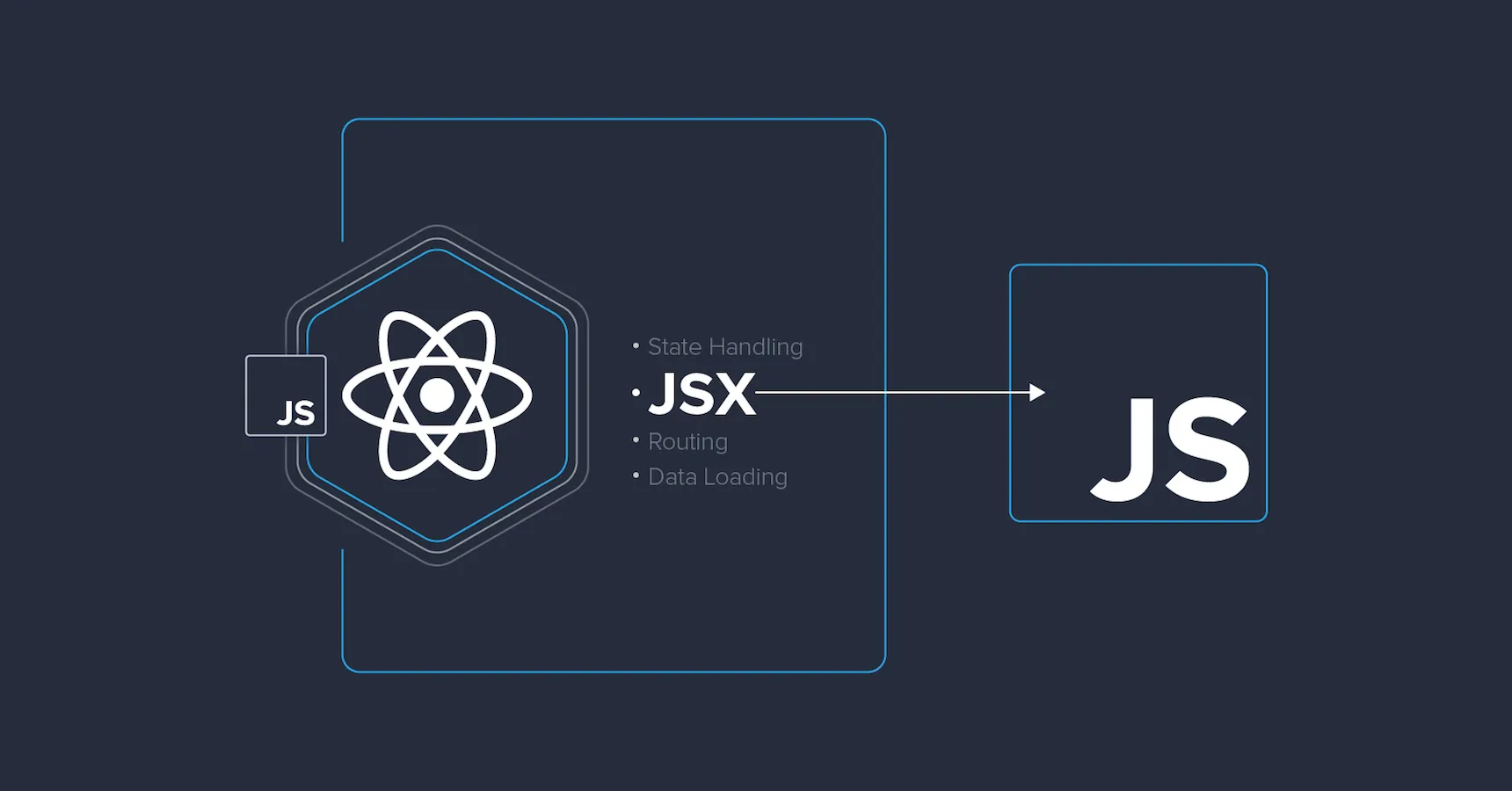 ReactJSX