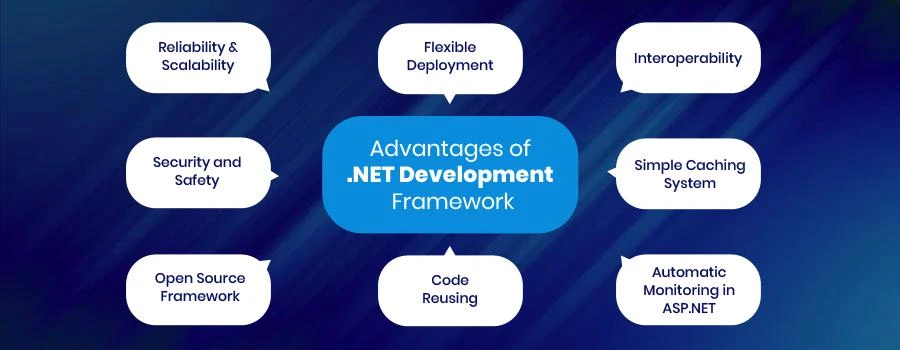 benefits of .net development