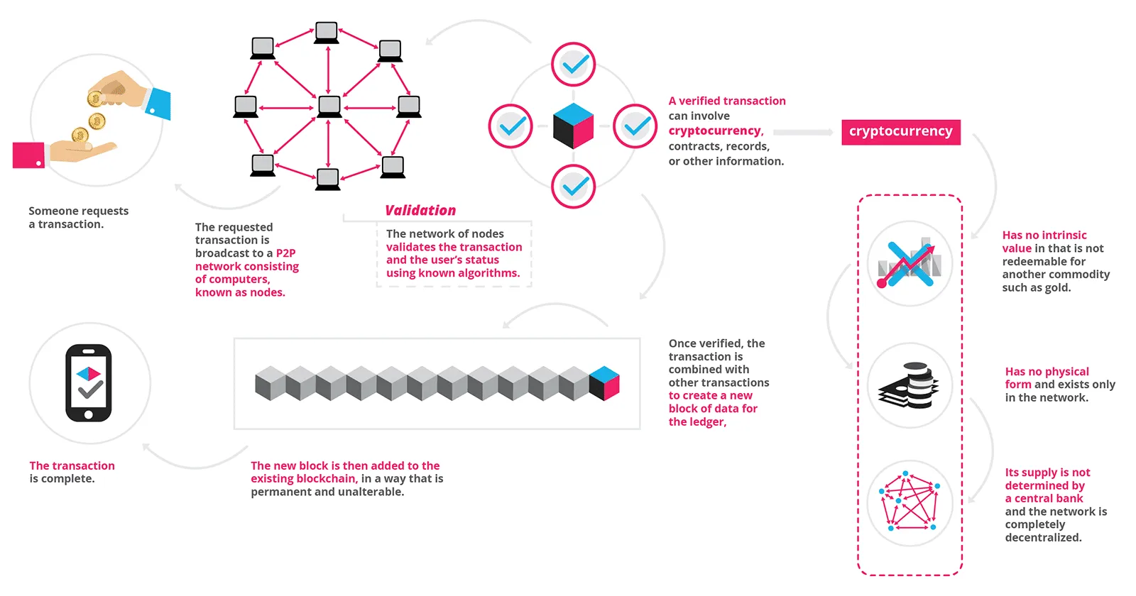 How Blockchain Wallet Can Secure Your Online Payments?