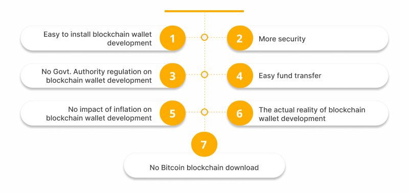 Benefits of Using Blockchain Wallet 