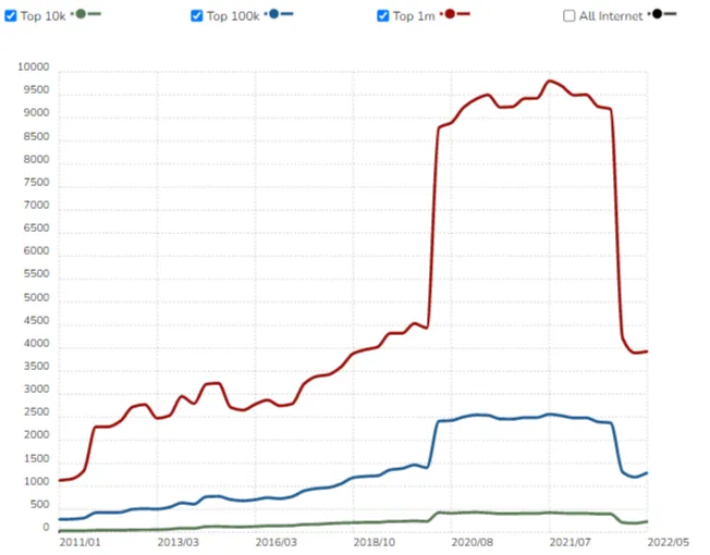 Python usage