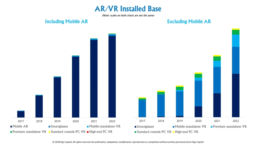 How Augmented Reality Will Impact Businesses