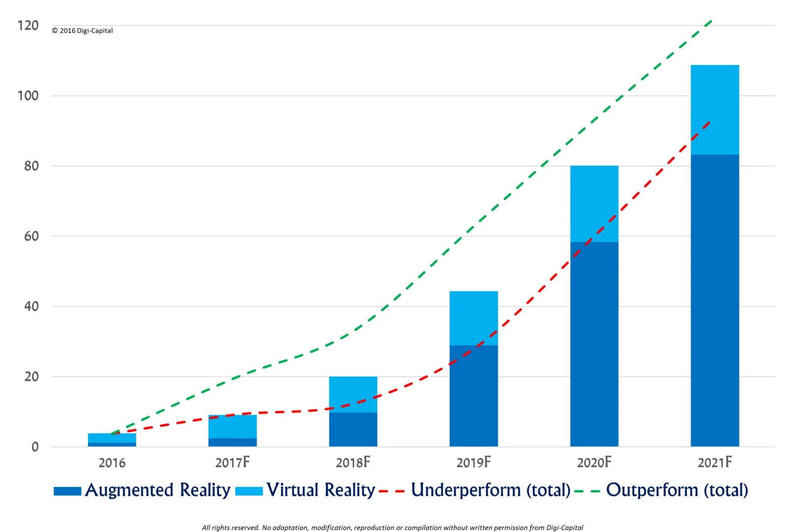 Ways To Boost Your Business With Augmented Reality