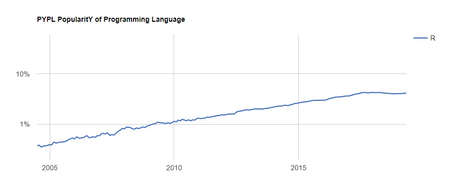 Top Programming Trends To Look For in 2024