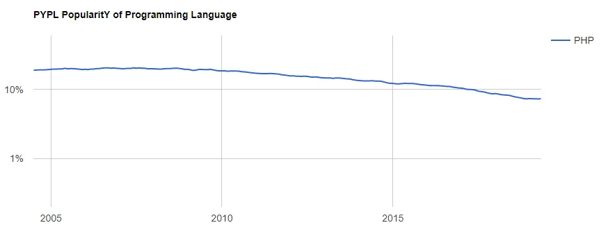 Top Programming Trends To Look For in 2024