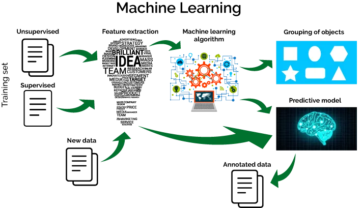 machine-learning-in-finance