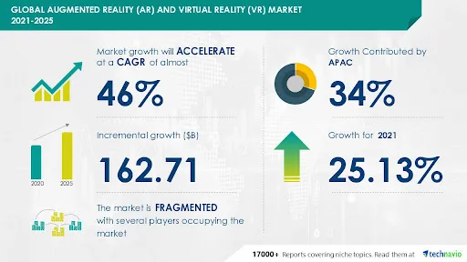 How AR/VR Transforming Shopping Experience In Upcoming Years?