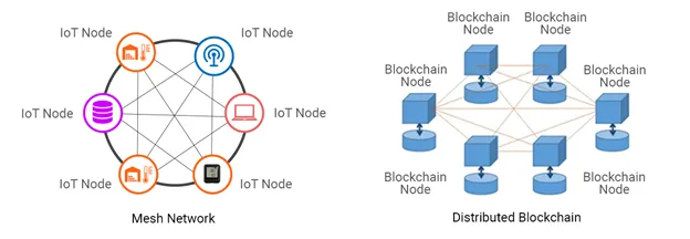 blockchain iot nodes