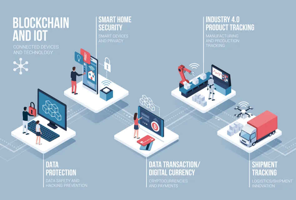 Blockchain IoT 