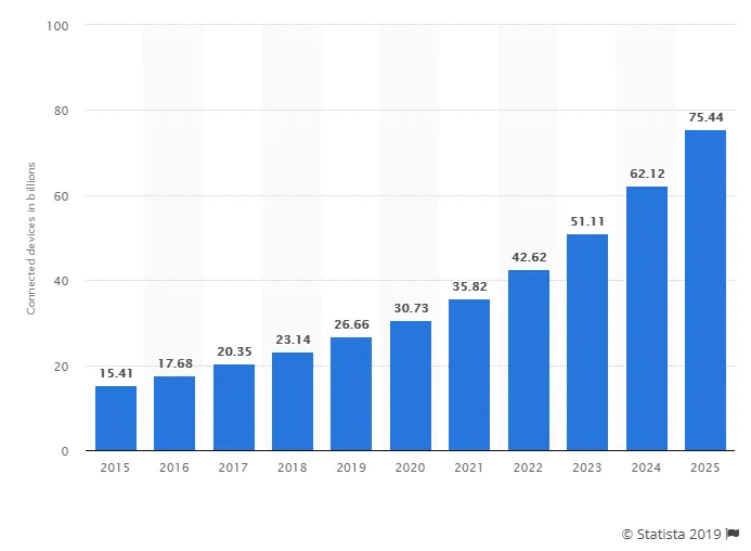 mobile application trends