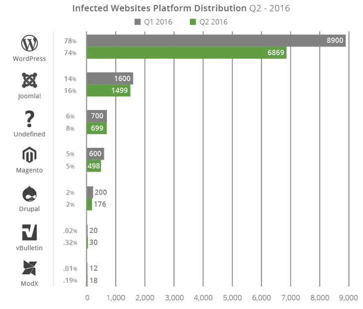 5 Web Application Security Best Practices For 2020