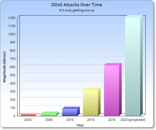 5 Web Application Security Best Practices For 2020