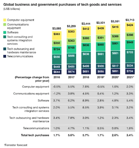 5 Key Challenges in Enterprise Software Development for CIOs