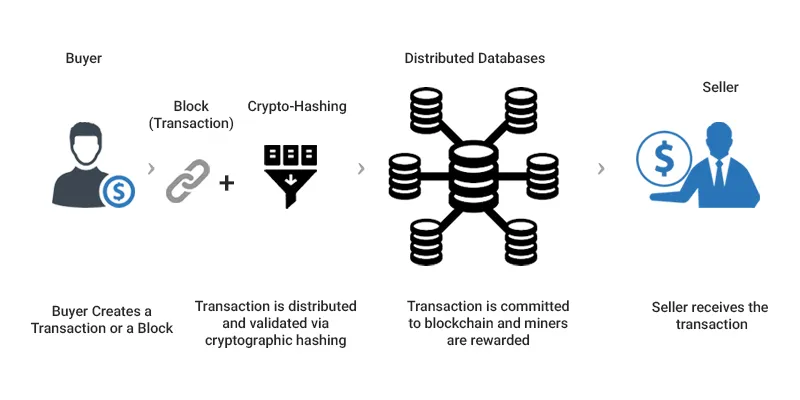 stock_market_blockchain_app_ideas