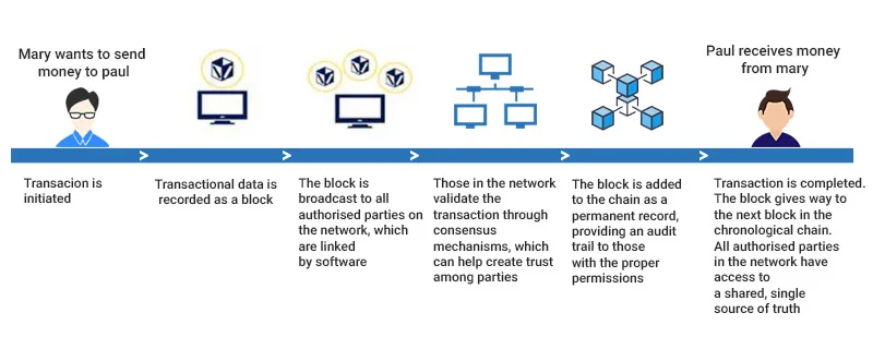 Personal_finance_management_blockchain_app_ideas