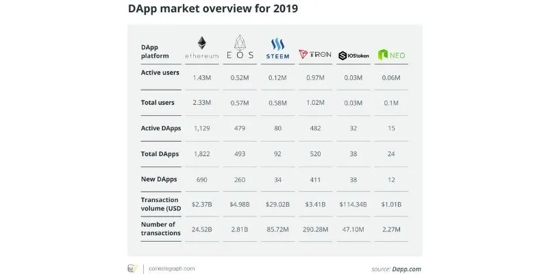 dapp-stats