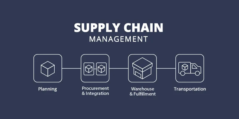 supplychainmanagement_blockchain_app_ideas