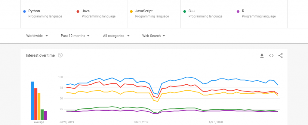 ai APP DEVELOPMENT