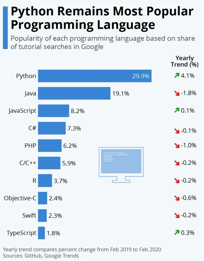 python-libraries