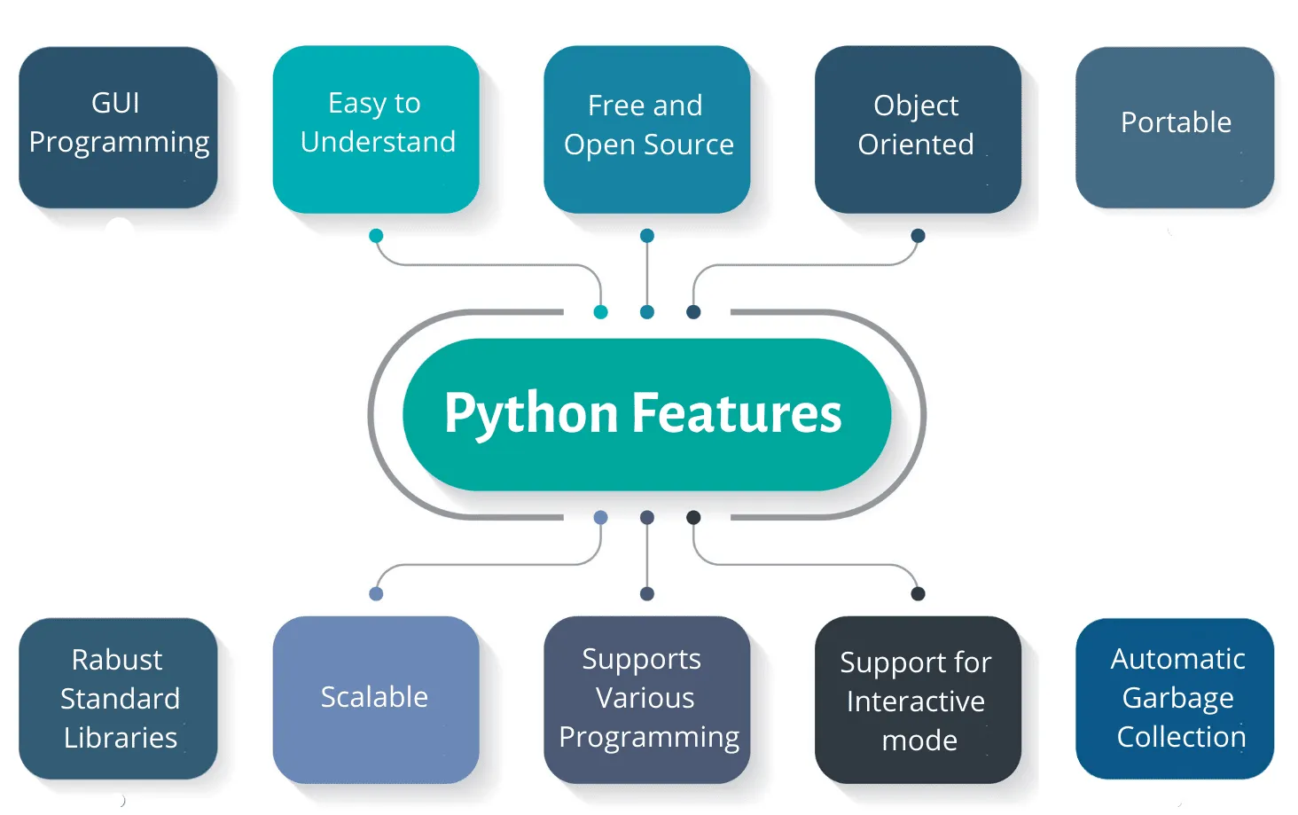 python-libraries