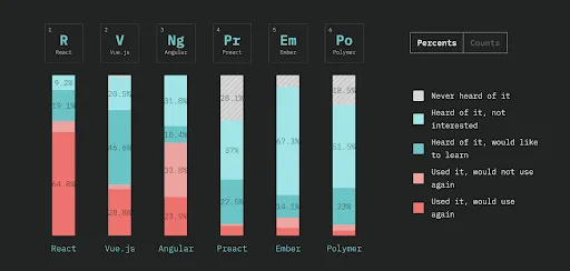 Business Benefits Of ReactJS Framework For Modern Web and App Development