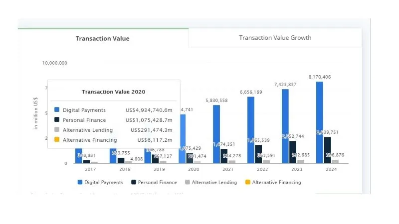 Banking-financial-payment-chart