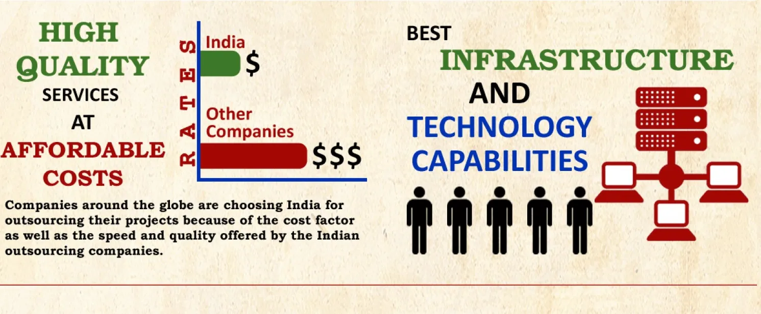 Why is India The Main Hub of App Development?