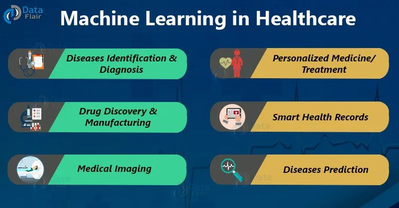 How Machine Learning Development can act as a Barrier for COVID-19 and other Pandemic Diseases