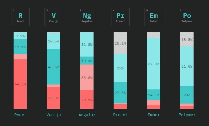 frontend-Vs-backend-developer