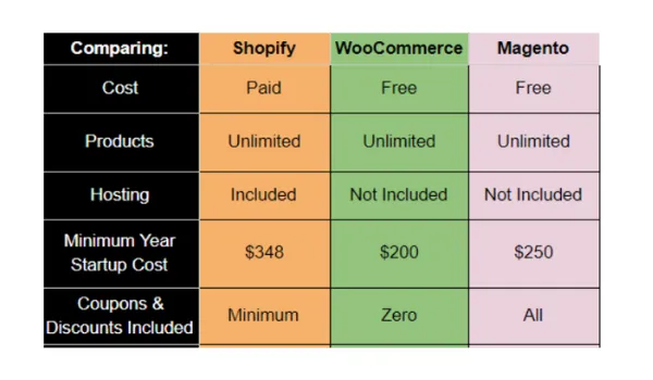 shopify-magento-woocommerce-pricing-