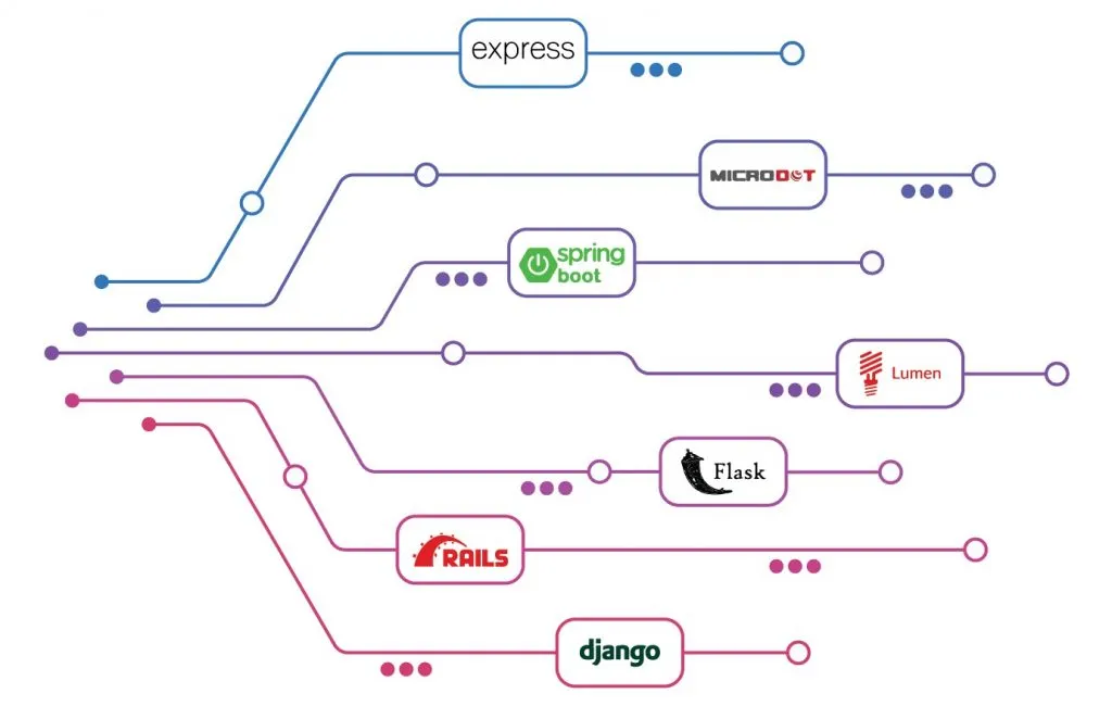 frontend-Vs-backend-developer