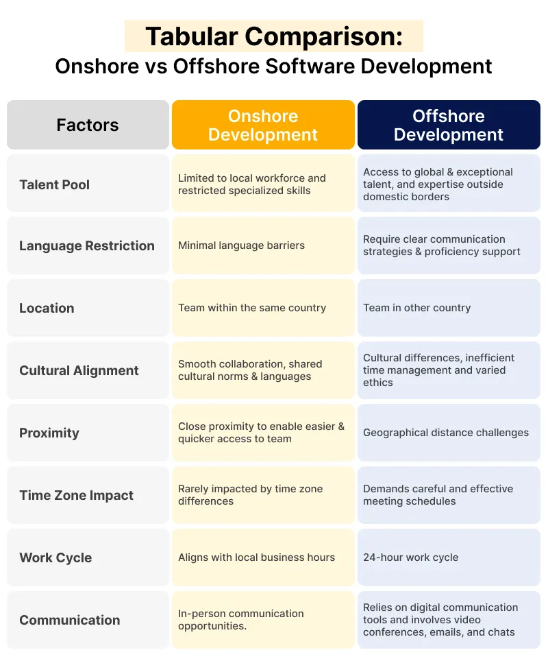 Tabular Comparison