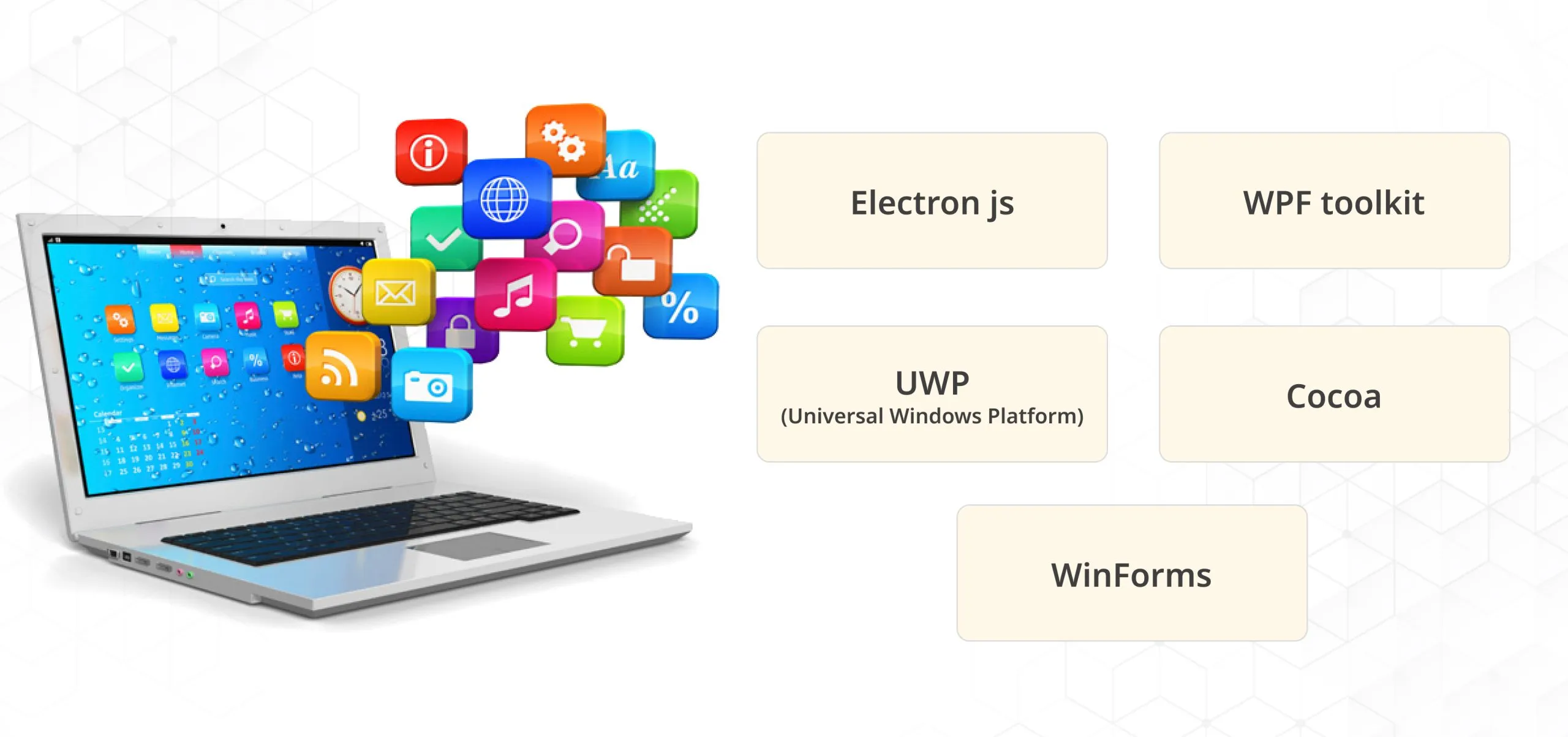 Types of Desktop Application Development Frameworks