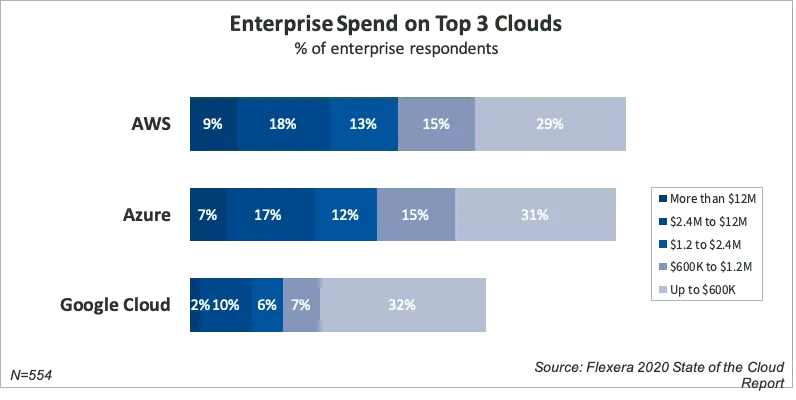 enterprise-spend-on-aws-azure-googlecloud