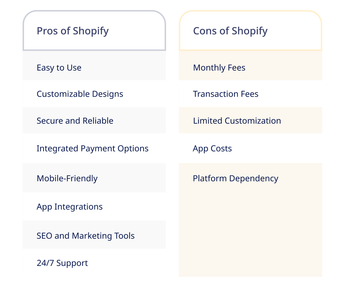 Top Benefits of Shopify You Must Not Miss Out