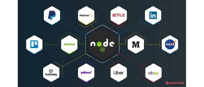 companies-using-nodejs