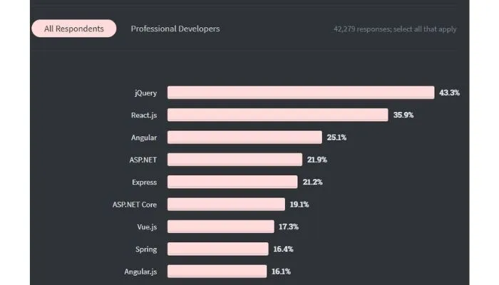 mean-mern-stacks-angular-reactjs